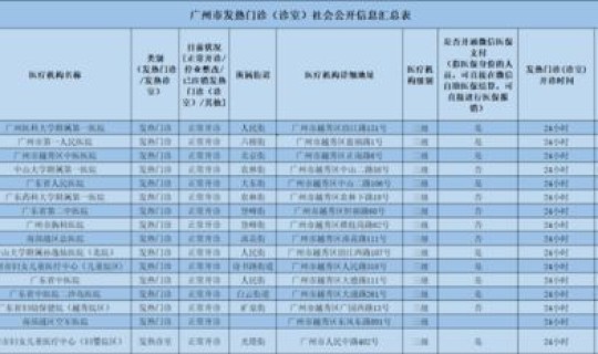 天津健康码为什么是黄码，天津乘车码怎么弄出来