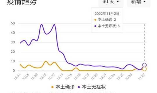 无锡疫情最新消息新增6例，疫情最新消息
