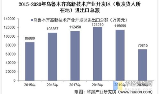 乌鲁木齐最新疫情通报数据 乌鲁木齐最新人口统计