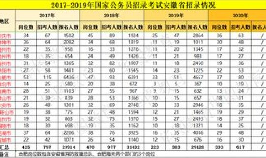 2020各省人口 安徽省人口数量