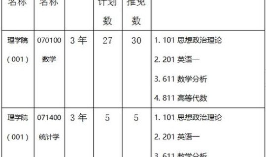 上海大学考研专业目录？上海大学考研要多少分