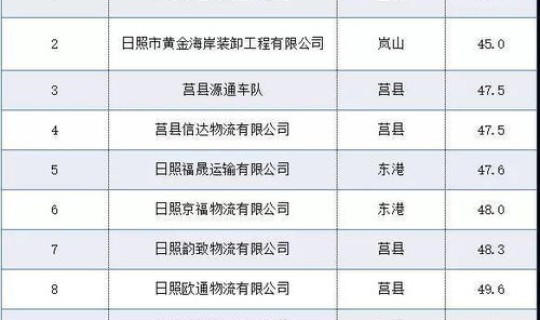 风险评估是什么意思？风险评估等级高好还是低好