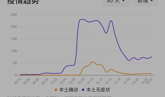 郑州疫情什么时间能结束啊(疫情什么时候解除的)