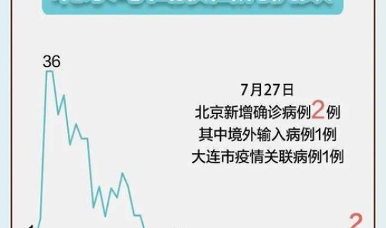 北京疫情新增活动轨迹 中国流感疫情最新消息