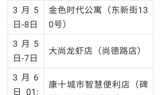 陕西新增3例本土病例在哪里 陕西确诊病例最新情况