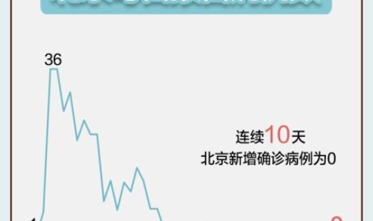 北京335例确诊详情(北京5例感染)
