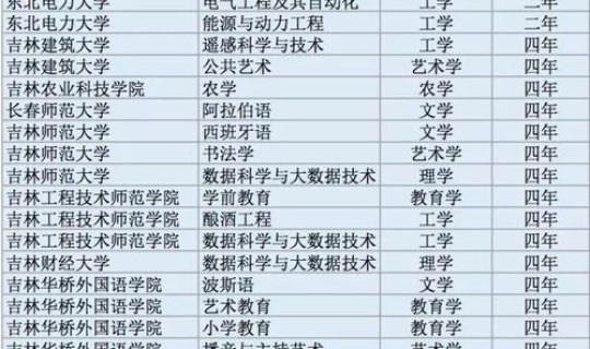 今年新增专业？国家新增专业有哪些