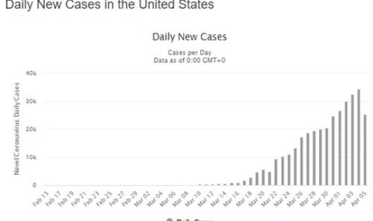 美国疫情最新情况!？外国疫情情况 最新消息