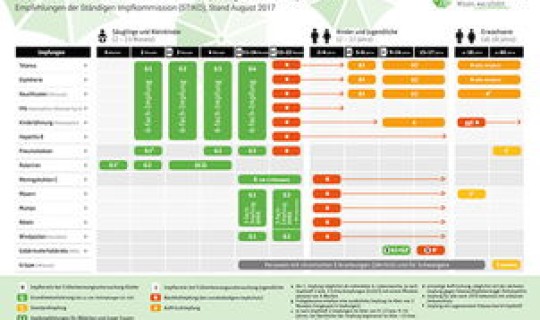 最新防疫要求与动态？最新疫苗接种时间表