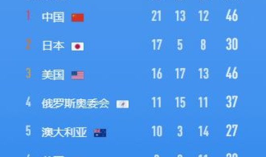 我国新冠最多一天新增多少？最新一轮的新冠病毒叫什么