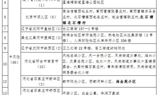 哈尔滨今日新增几例病例 哈尔滨疾控中心官网