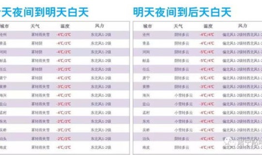 沧州市风险地区，目前沧州属于高风险区吗