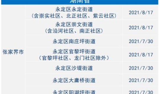 天津疫情的风险级别？天津市属于什么风险等级