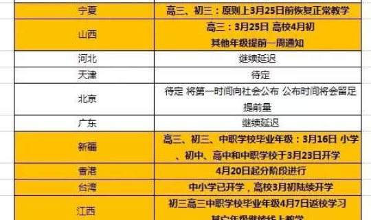 中高风险地区延迟开学吗，高风险国家和地区名单
