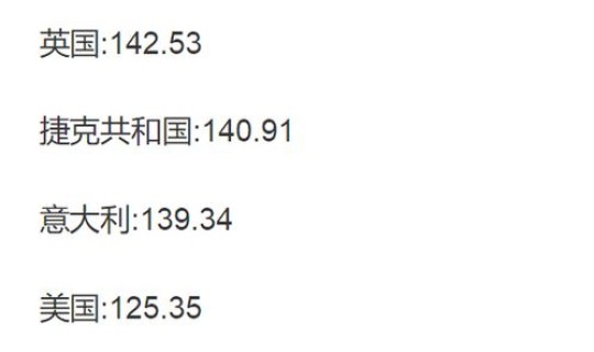英国新冠死亡率全球排名，病毒死亡率排行榜