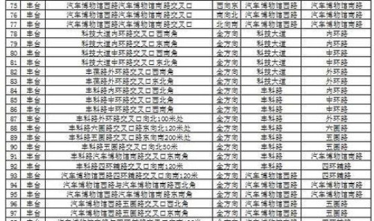 北京海淀区新增，北京海淀区最新今天的消息