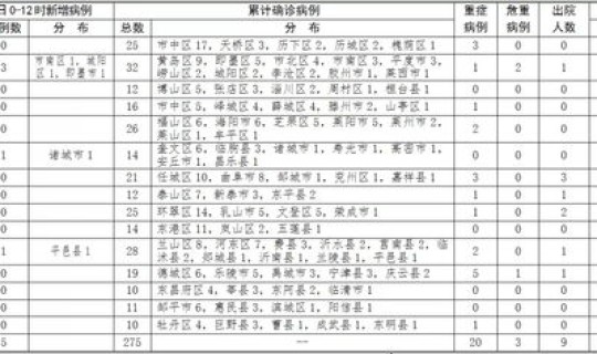 泉州新增确诊5例病例?泉州第一医院新院在哪 泉州新增确诊5例病例?泉州第一医院新院在哪