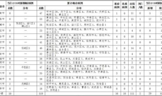 昨日新增确诊病例22例是哪里的，昨日新增病例最新消息