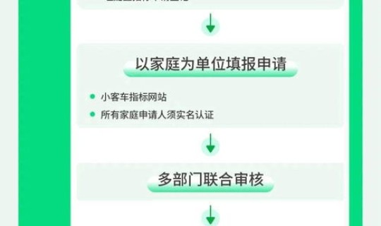 2021年北京小客车摇号流程 北京摇号官网登录入口