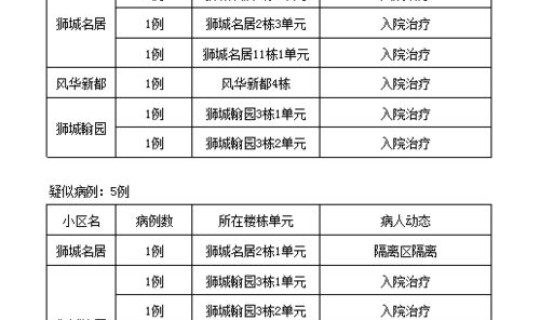 成都疫情啥时候解封，什么时候疫情解封的
