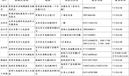 苏州最新疫情防控通告消息？苏州市疫情防控2022年第141号通告