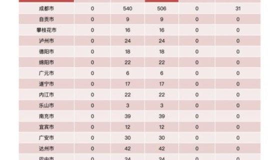 铁岭疫情新增1例？1月21疫情新增加多少例