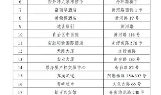 乌鲁木齐解封时间表 乌鲁木齐停暖时间