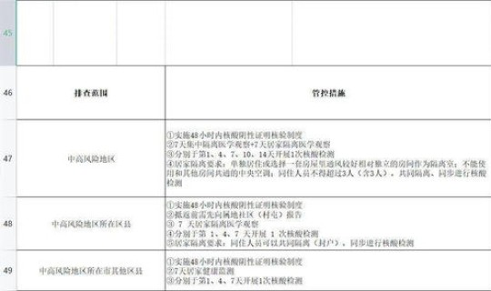 黑龙江疫情数据表 黑龙江最新疫情报告表