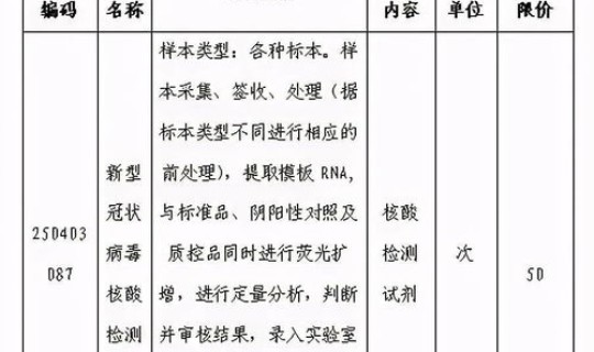 全国各地核酸检测费用多少 核酸检测一次多少元？