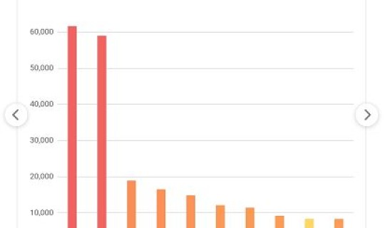 天津最新的疫情情况 最新消息？疫情最新数据消息实时更新