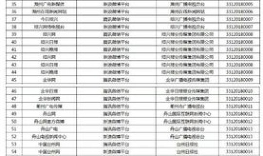 浙江新增在哪？浙江省新增最新消息