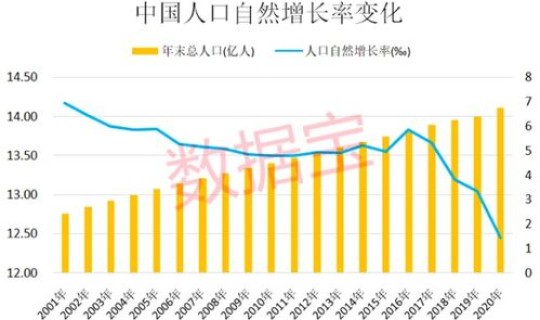 东北三省人口净流入城市 东北三省人数统计