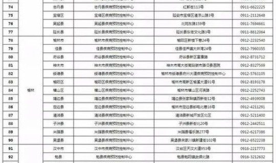 西安疫情最新情况发布会 各地疫情情况