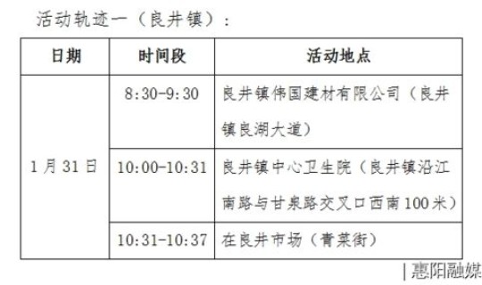 深圳五和确诊病例最新消息 深圳目前已发现1例