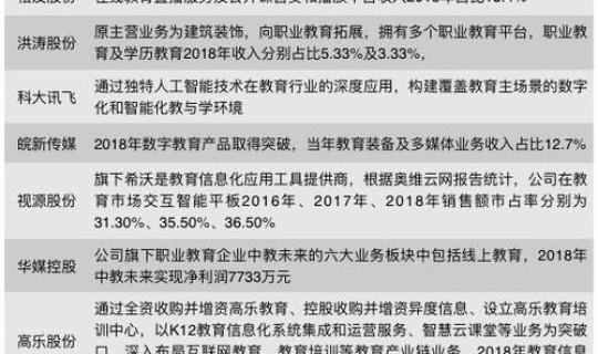 全国疫情最新信息?疫情最受益的上市公司 全国疫情最新信息?疫情最受益的上市公司