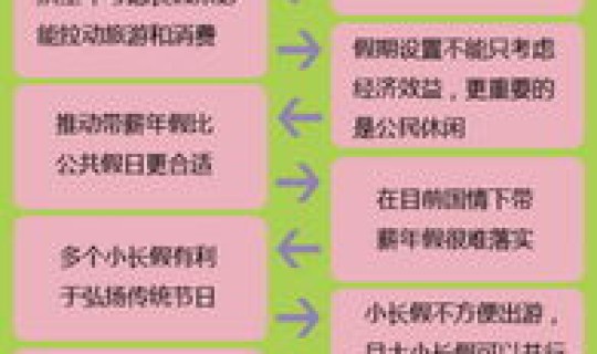 五一放假几天 法定(国家规定法定节假日是几天)