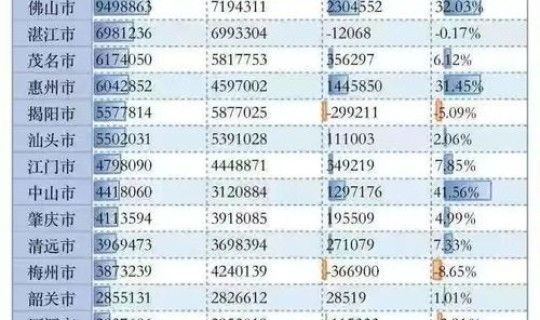 2020深圳人口数量 深圳常住人口多少