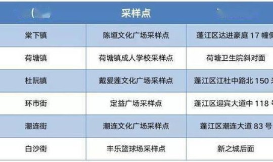 核酸检测收费方式有几种(核酸检测一次多少元？)