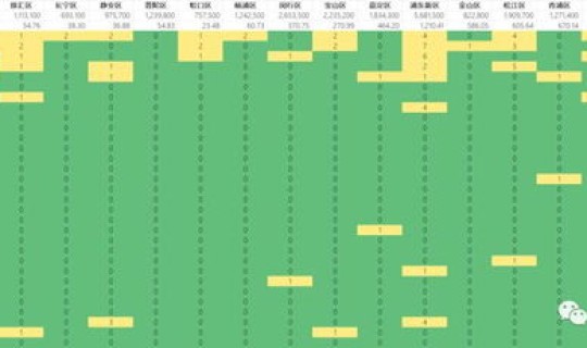 上海疫情解封时间是几月几日？上海又发生什么疫情