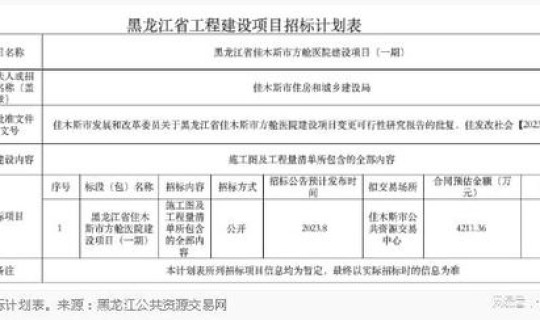 佳木斯市疫情公告(佳木斯防疫站电话号码是多少)