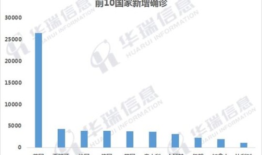 吉林最新疫情数据(疫情实时数据) 吉林最新疫情数据(疫情实时数据)