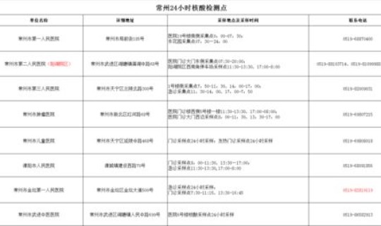 常州新冠肺炎确诊病例？常州最近流行的病毒