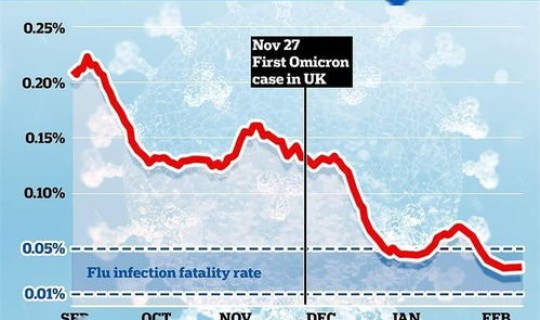 英国新冠病死率为什么这么高(新冠病毒的死亡率)