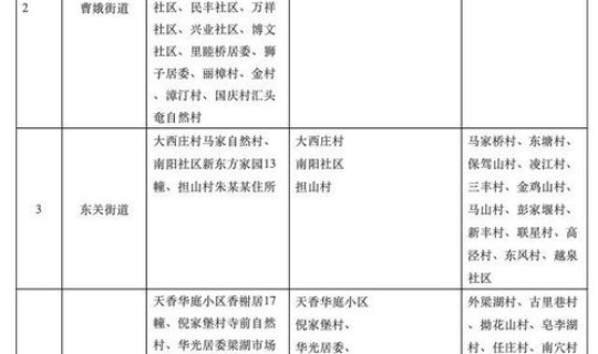 绍兴今天新增病例明细查询 出入绍兴最新通知今天