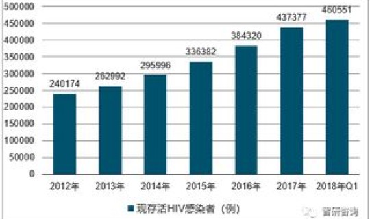 吉林感染原因 吉林省艾滋病感染人数