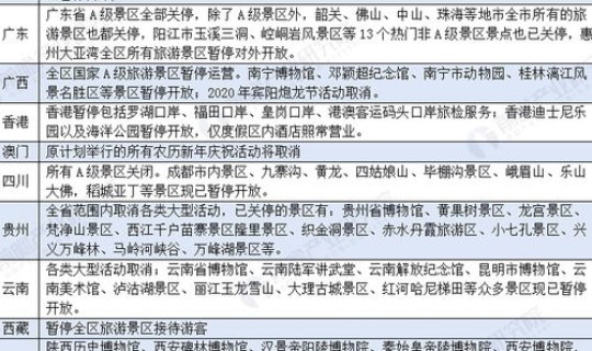 国内春节疫情预计 春节疫情可以旅游吗