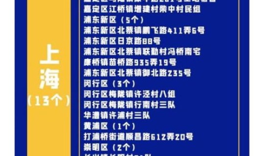 上海的中风险地区有几个(上海几个区分别是什么)