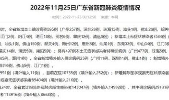 疫情 提前放假？提前放寒假