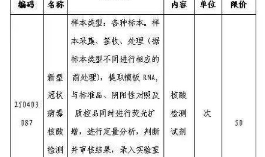 现在核酸检测收费标准是多少，做核酸多少费用最新