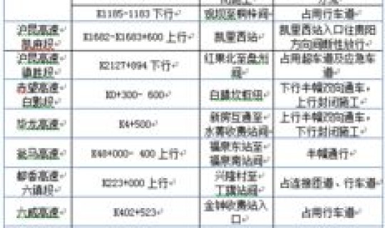 5月1日放假高速 今年假期高速公路免费时间